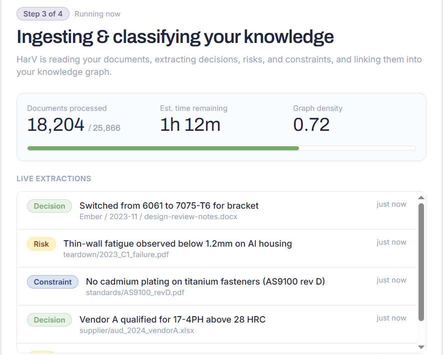 HarV Engineering Intelligence at Scale